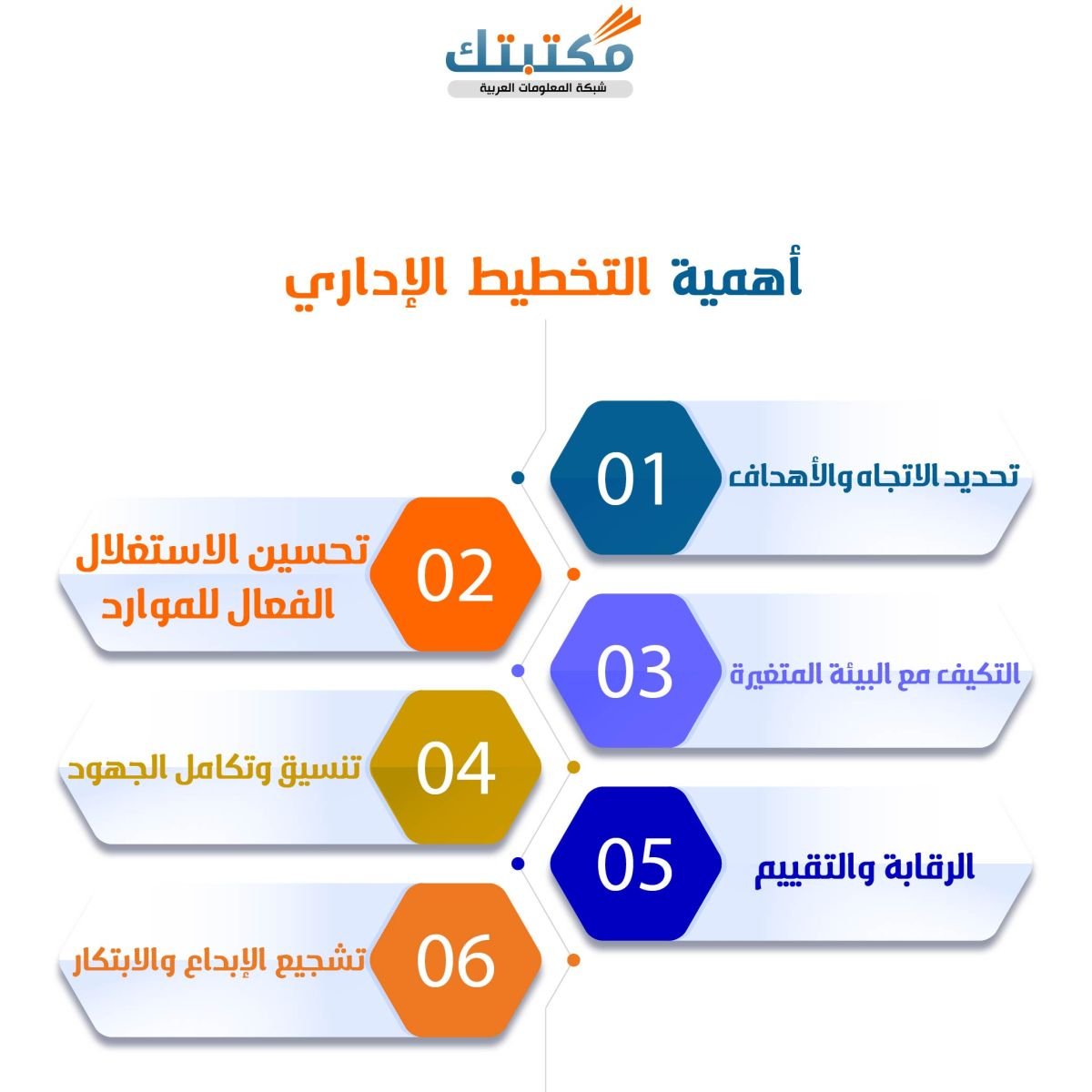 أهمية التخطيط الإداري